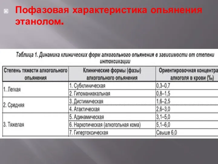 Пофазовая характеристика опьянения этанолом.