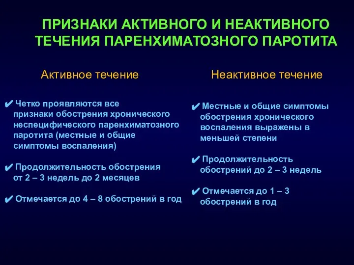 Активное течение Неактивное течение Четко проявляются все признаки обострения хронического неспецифического