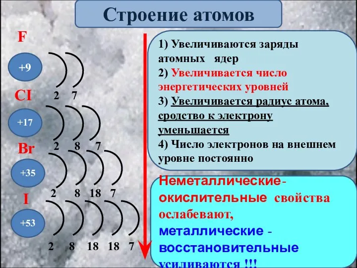 +9 +53 +35 +17 Неметаллические-окислительные свойства ослабевают, металлические -восстановительные усиливаются !!!