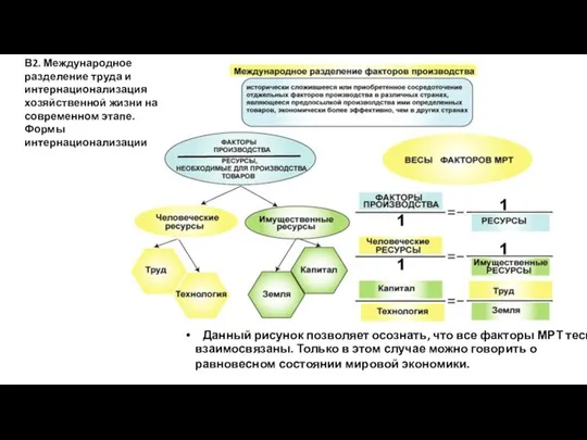 Данный рисунок позволяет осознать, что все факторы МРТ тесно взаимосвязаны. Только