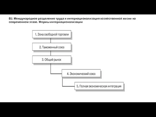 В2. Международное разделение труда и интернационализация хозяйственной жизни на современном этапе. Формы интернационализации