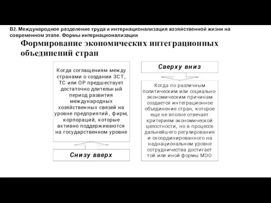 Формирование экономических интеграционных объединений стран В2. Международное разделение труда и интернационализация