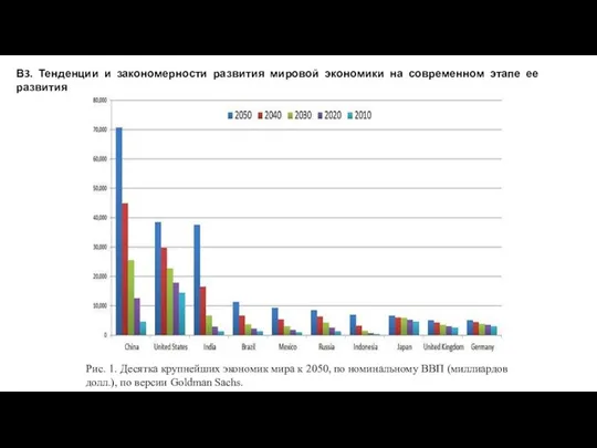 Рис. 1. Десятка крупнейших экономик мира к 2050, по номинальному ВВП