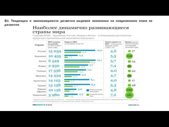 В3. Тенденции и закономерности развития мировой экономики на современном этапе ее развития