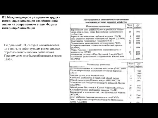 В2. Международное разделение труда и интернационализация хозяйственной жизни на современном этапе.