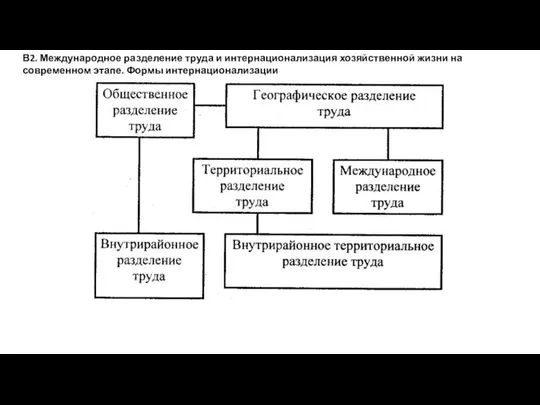 В2. Международное разделение труда и интернационализация хозяйственной жизни на современном этапе. Формы интернационализации