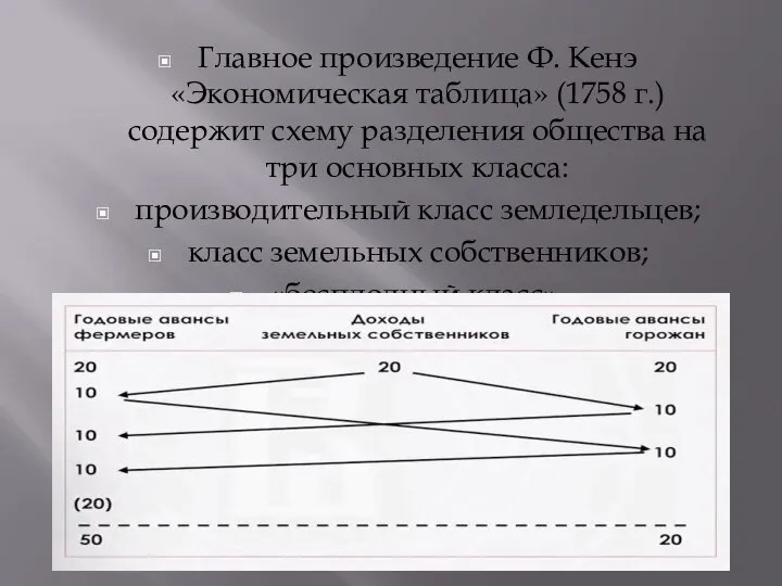 Главное произведение Ф. Кенэ «Экономическая таблица» (1758 г.) содержит схему разделения