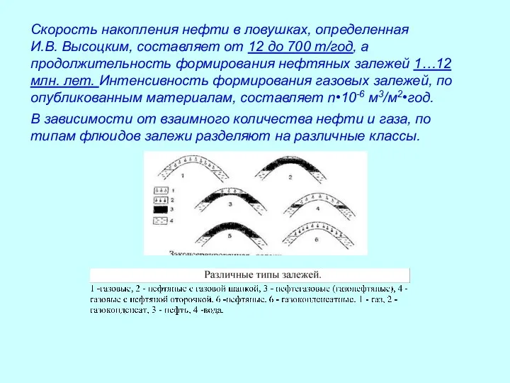 Скорость накопления нефти в ловушках, определенная И.В. Высоцким, составляет от 12