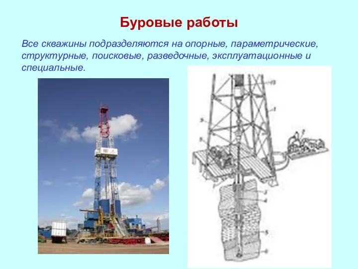 Буровые работы Все скважины подразделяются на опорные, параметрические, структурные, поисковые, разведочные, эксплуатационные и специальные.