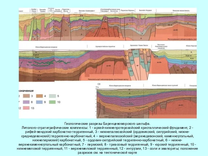 Геологические разрезы Баренцевоморского шельфа. Литолого-стратиграфические комплексы: 1 - архей-нижнепротерозойский кристаллический фундамент,