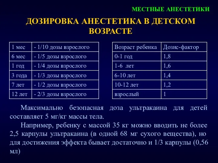 МЕСТНЫЕ АНЕСТЕТИКИ ДОЗИРОВКА АНЕСТЕТИКА В ДЕТСКОМ ВОЗРАСТЕ Максимально безопасная доза ультракаина