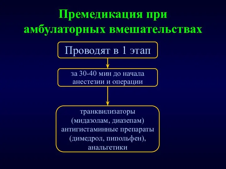 Премедикация при амбулаторных вмешательствах