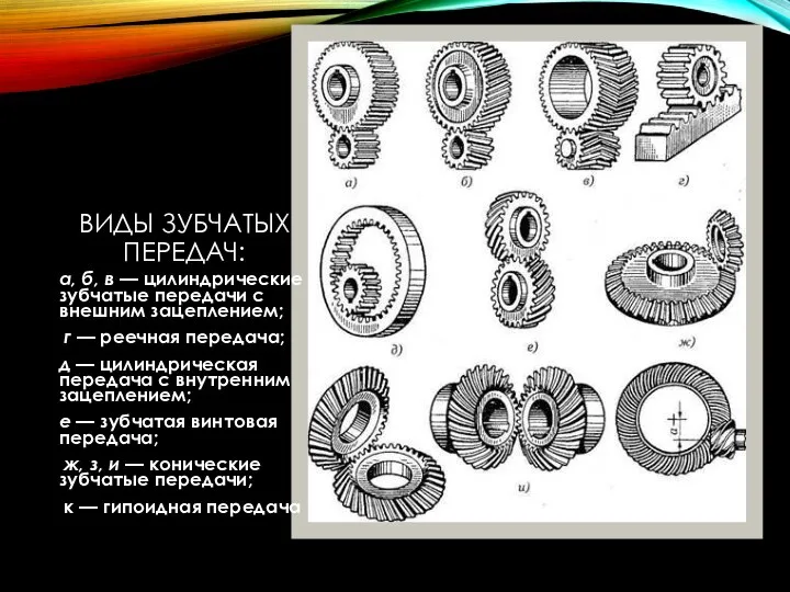 ВИДЫ ЗУБЧАТЫХ ПЕРЕДАЧ: а, б, в — цилиндрические зубчатые передачи с