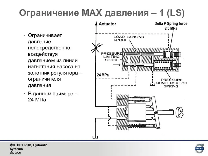 Ограничение MAX давления – 1 (LS) Ограничивает давление, непосредственно воздействуя давлением