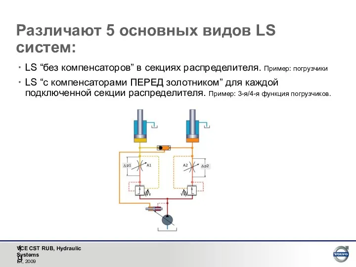 Различают 5 основных видов LS систем: LS “без компенсаторов” в секциях