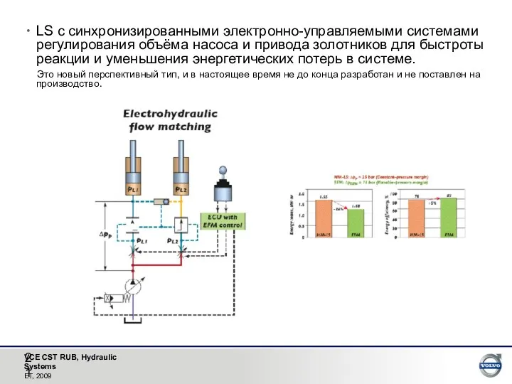 LS с синхронизированными электронно-управляемыми системами регулирования объёма насоса и привода золотников