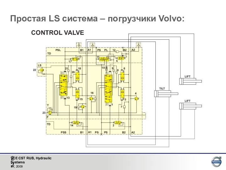 Простая LS система – погрузчики Volvo: