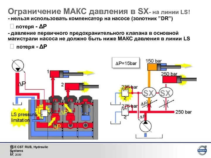 Ограничение МАКС давления в SX- на линии LS! - нельзя использовать