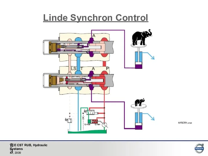 Linde Synchron Control