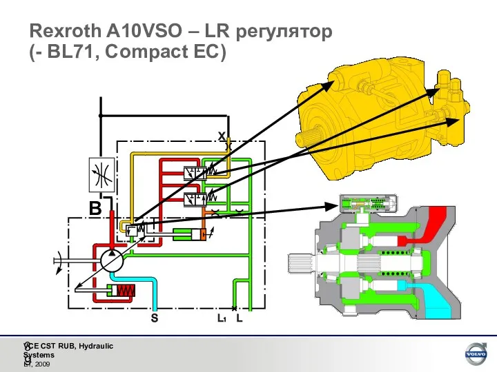 Rexroth A10VSO – LR регулятор (- BL71, Compact EC) Druckwaage Leistungsventil B