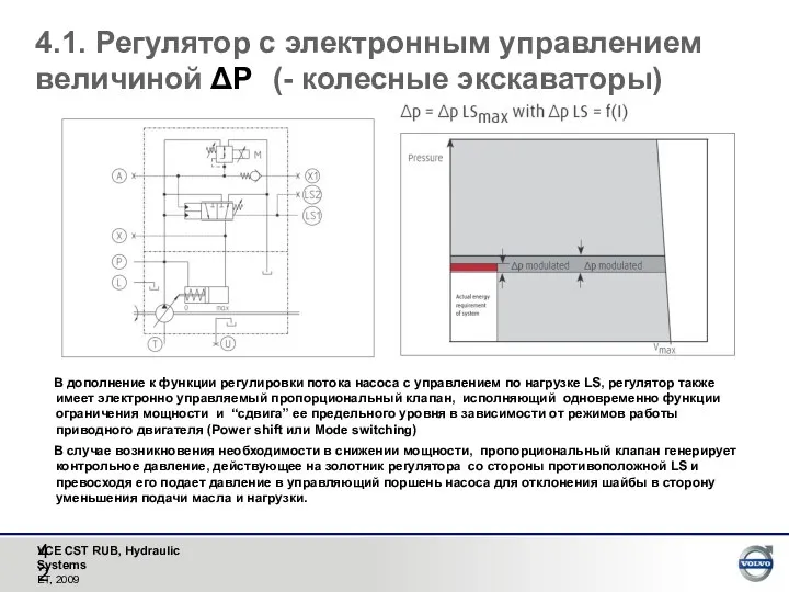 4.1. Регулятор с электронным управлением величиной ΔР (- колесные экскаваторы) В