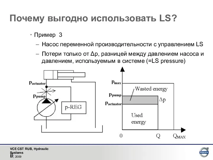 Пример 3 Насос переменной производительности с управлением LS Потери только от