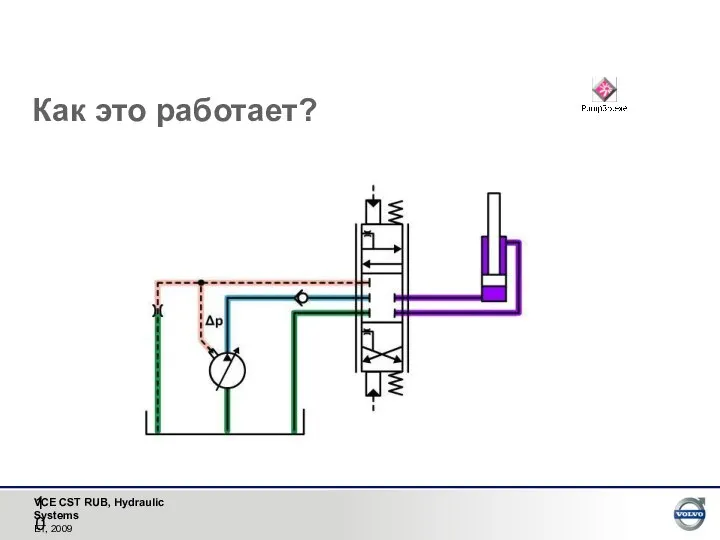 Как это работает?