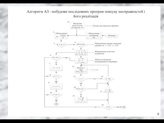 Алгоритм АЗ - побудови послідовних програм пошуку несправностей і його реалізація