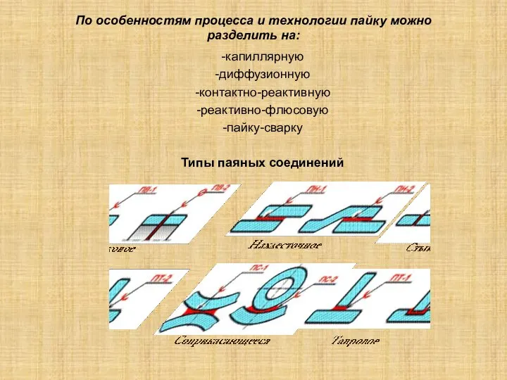 По особенностям процесса и технологии пайку можно разделить на: -капиллярную -диффузионную