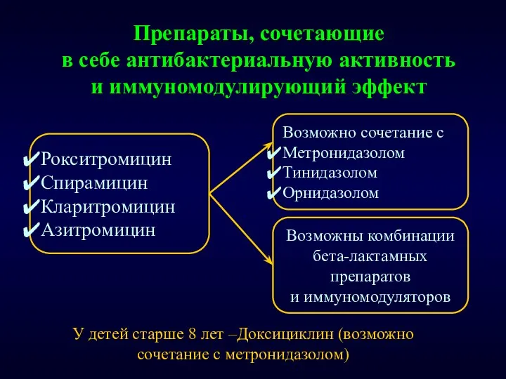 Препараты, сочетающие в себе антибактериальную активность и иммуномодулирующий эффект У детей