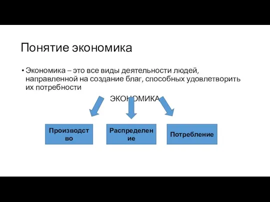 Понятие экономика Экономика – это все виды деятельности людей, направленной на