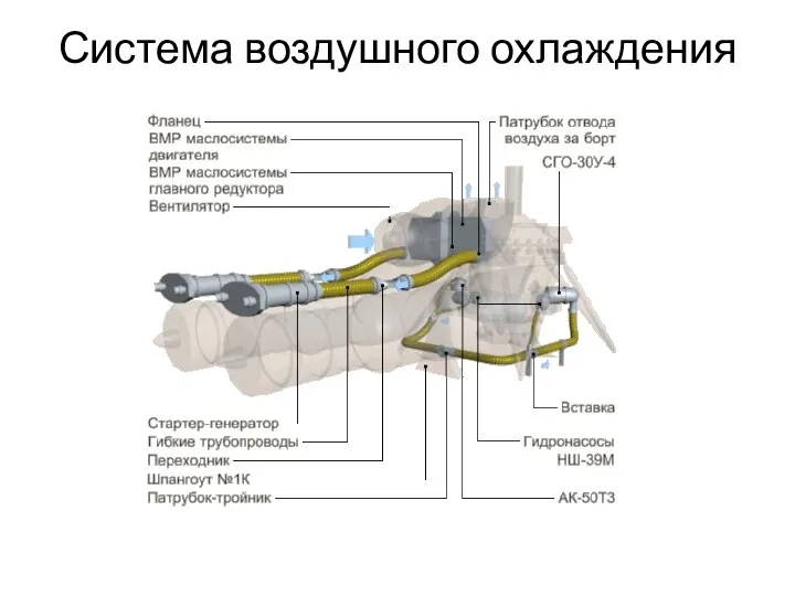 Система воздушного охлаждения