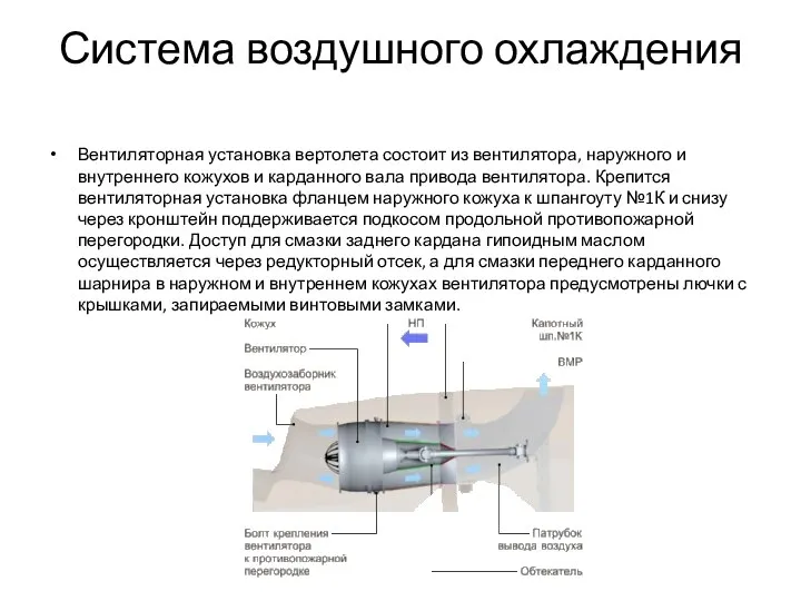 Система воздушного охлаждения Вентиляторная установка вертолета состоит из вентилятора, наружного и