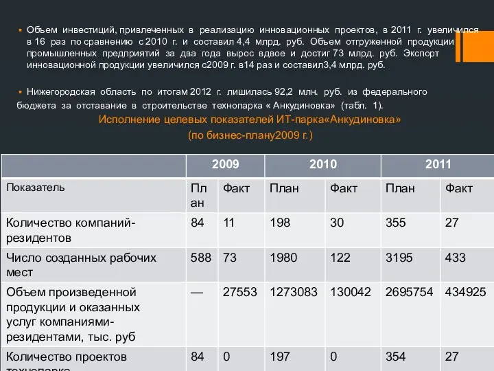 Объем инвестиций, привлеченных в реализацию инновационных проектов, в 2011 г. увеличился