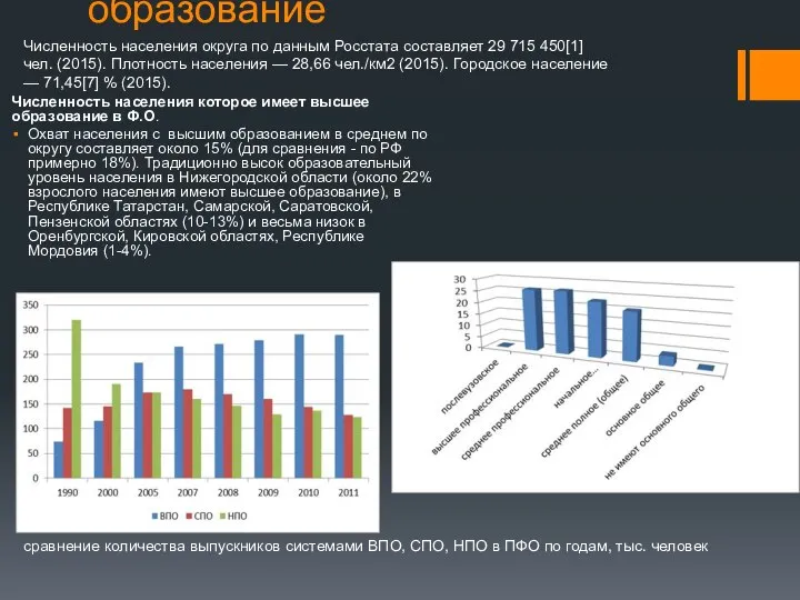 образование Численность населения которое имеет высшее образование в Ф.О. Охват населения