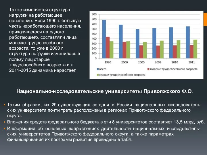 Национально-исследовательские университеты Приволжского Ф.О. Таким образом, из 29 существующих сегодня в