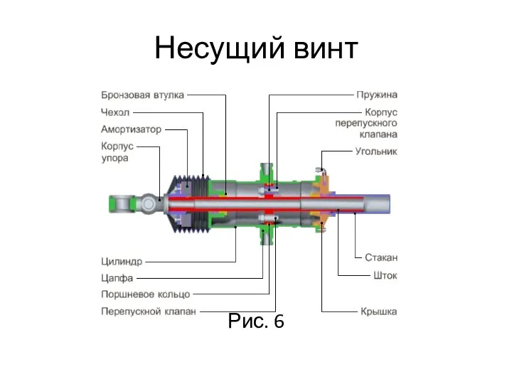 Несущий винт Рис. 6