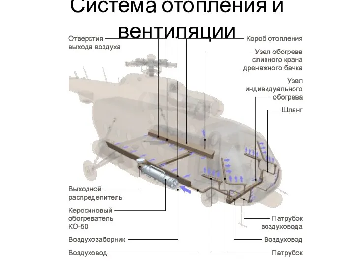 Система отопления и вентиляции