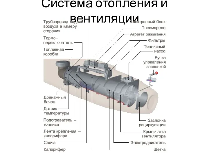 Система отопления и вентиляции