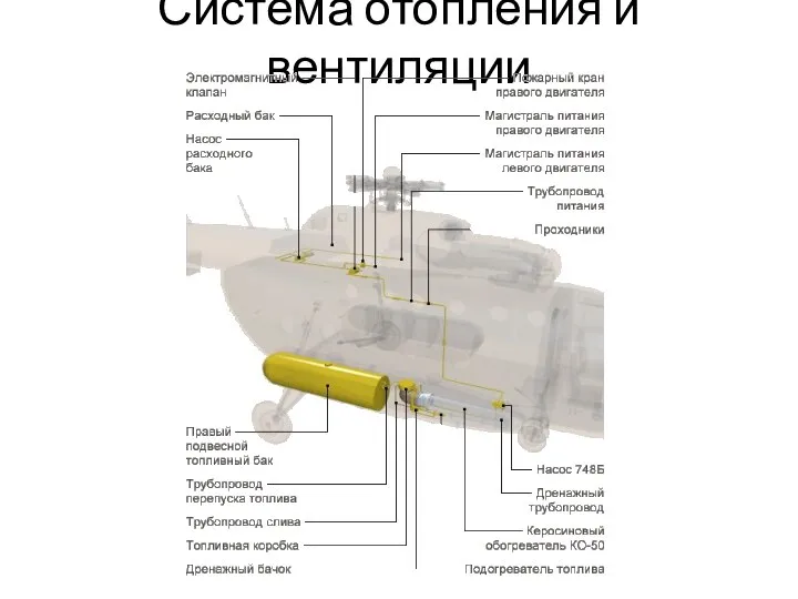 Система отопления и вентиляции