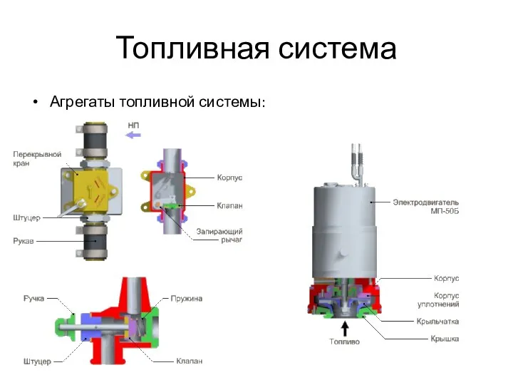 Топливная система Агрегаты топливной системы: