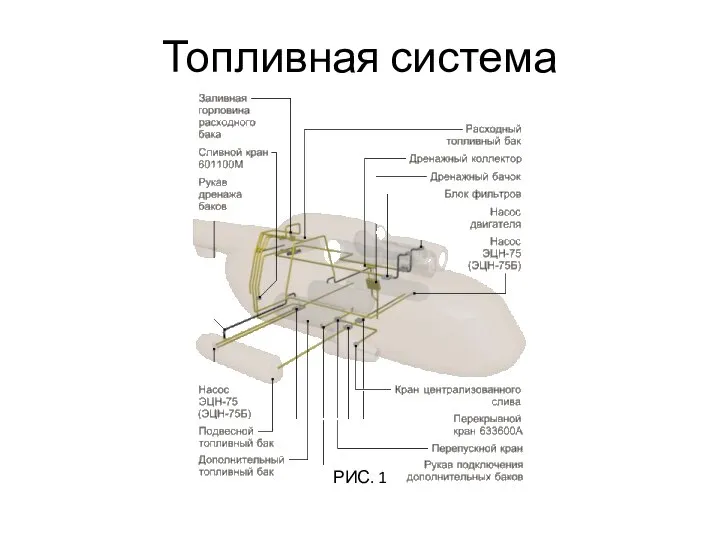 Топливная система РИС. 1