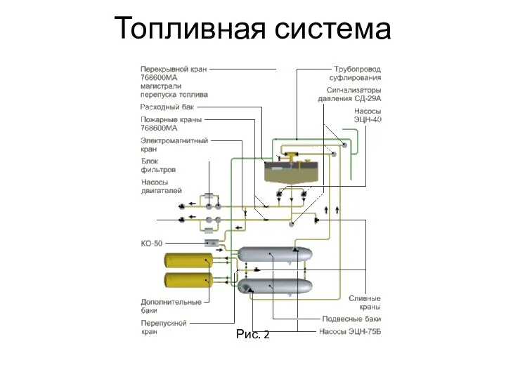 Топливная система Рис. 2