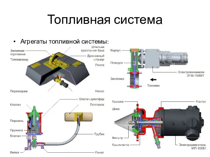 Топливная система Агрегаты топливной системы: