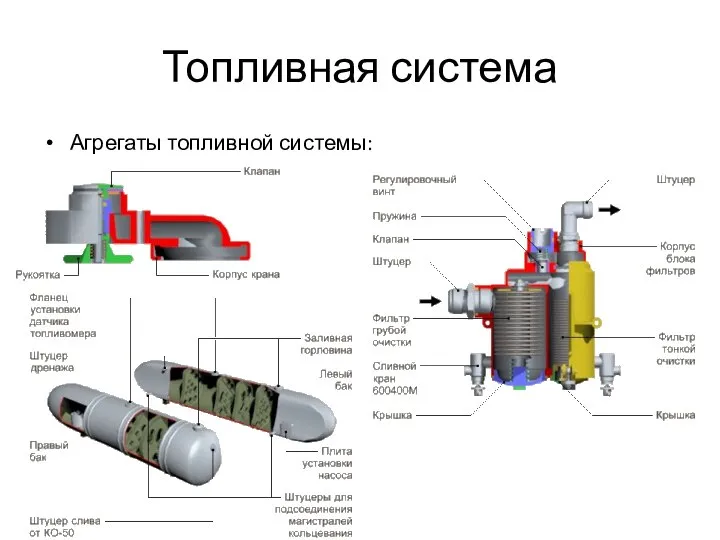 Топливная система Агрегаты топливной системы: