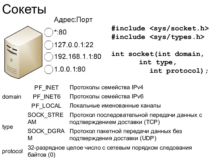 Сокеты #include #include int socket(int domain, int type, int protocol);