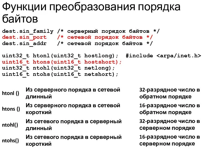 Функции преобразования порядка байтов dest.sin_family /* серверный порядок байтов */ dest.sin_port