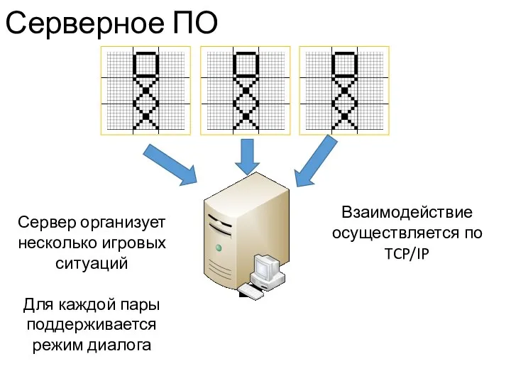 Серверное ПО Сервер организует несколько игровых ситуаций Для каждой пары поддерживается
