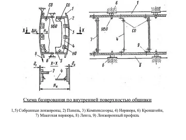 Схема базирования по внутренней поверхностью обшивки 1,5) Собранные лонжероны, 2) Панель,