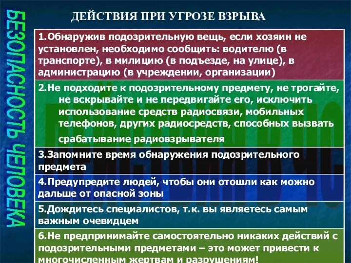 БЕЗОПАСНОСТЬ ЧЕЛОВЕКА ДЕЙСТВИЯ В ЧС ДЕЙСТВИЯ ПРИ УГРОЗЕ ВЗРЫВА